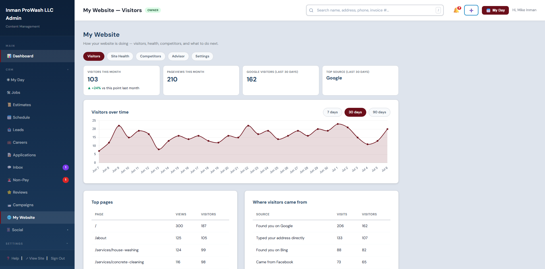 My Website Visitors tab showing visitors this month, where visitors came from, and top pages